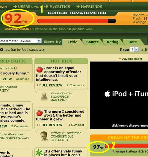 Old Rotten Tomatoes Layout